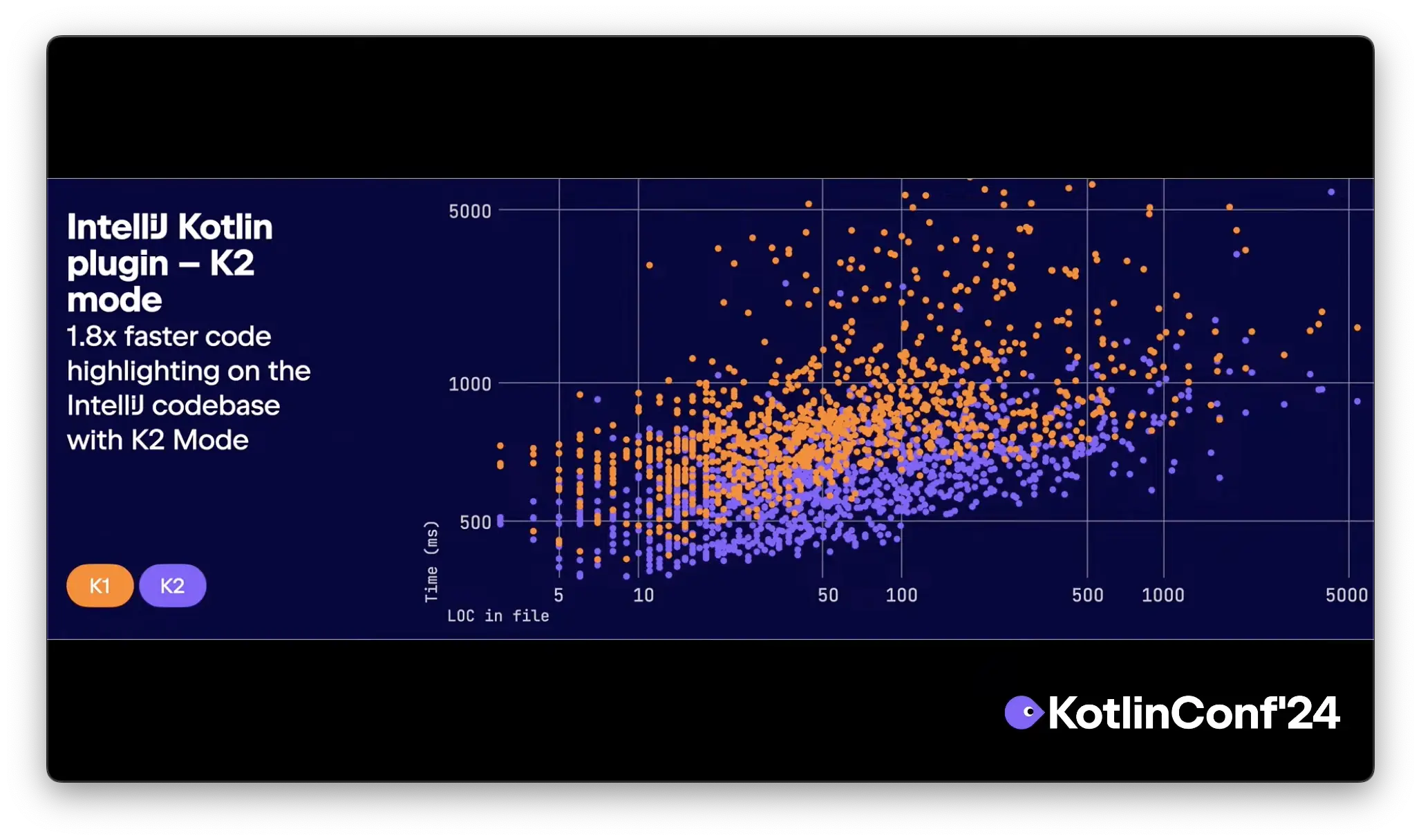 K2コンパイラーの速度比較