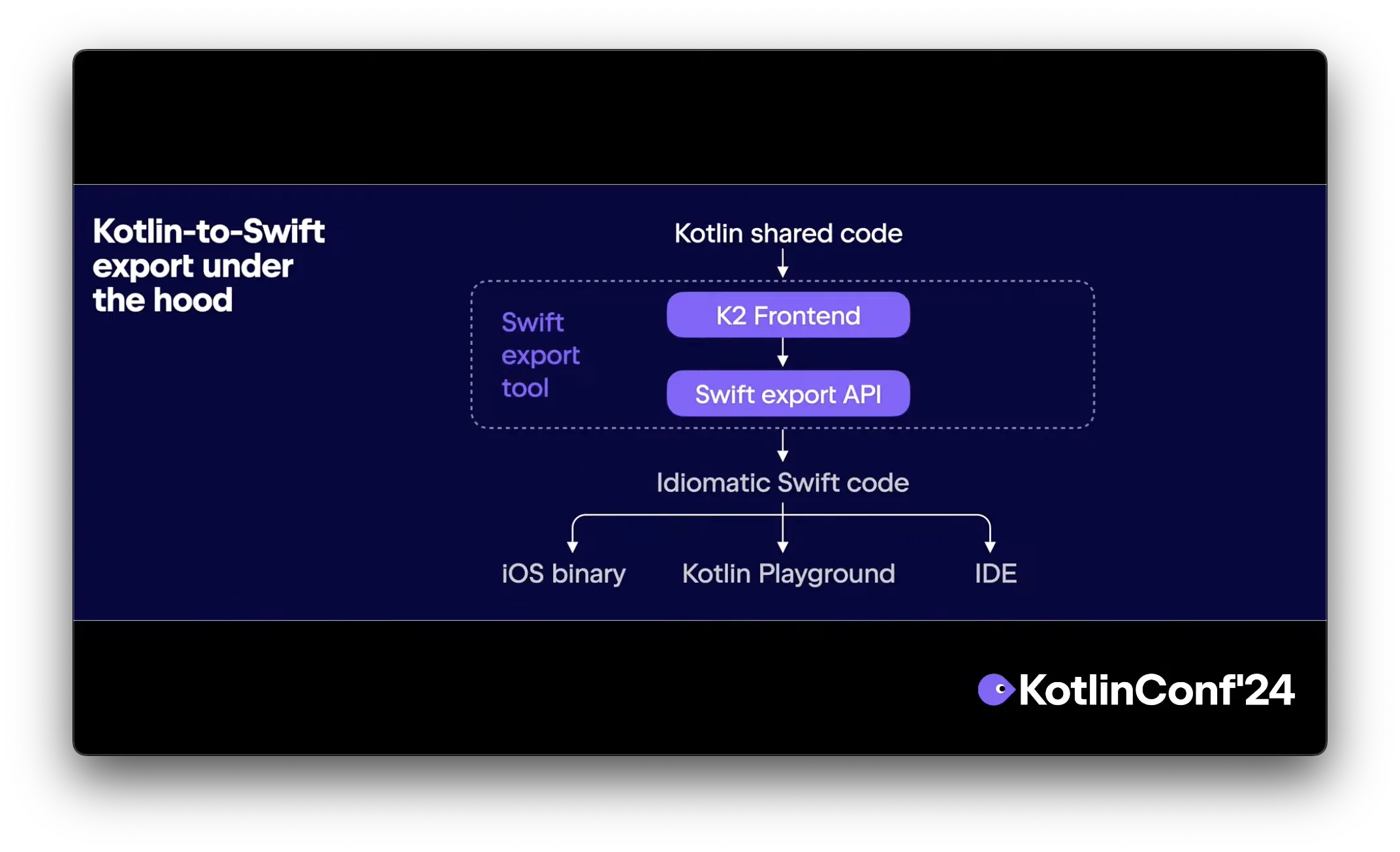 KotlinのSwift変換